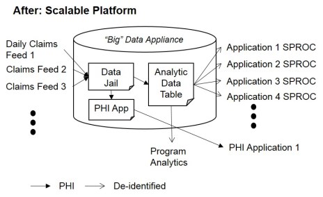 After- Scalable Platform